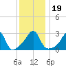 Cuttyhunk tide chart for Thursday, December 19, 2024