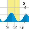 Cuttyhunk tide chart for Monday, December 2, 2024