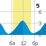 Cuttyhunk tide chart for Thursday, December 5, 2024