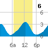 Cuttyhunk tide chart for Friday, December 6, 2024