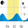 Cuttyhunk tide chart for Sunday, December 8, 2024