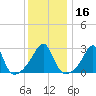 Cuttyhunk tide chart for Thursday, January 16, 2025