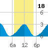Cuttyhunk tide chart for Saturday, January 18, 2025