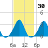 Cuttyhunk tide chart for Thursday, January 30, 2025