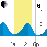 Cuttyhunk tide chart for Monday, January 6, 2025