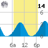 Cuttyhunk tide chart for Friday, March 14, 2025