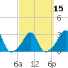 Cuttyhunk tide chart for Saturday, March 15, 2025