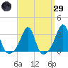 Cuttyhunk tide chart for Saturday, March 29, 2025