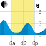 Cuttyhunk tide chart for Thursday, March 6, 2025