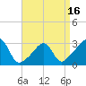 Cuttyhunk tide chart for Wednesday, April 16, 2025