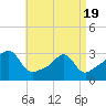 Cuttyhunk tide chart for Saturday, April 19, 2025