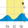 Cuttyhunk tide chart for Sunday, July 6, 2025