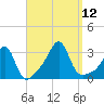 Cuttyhunk tide chart for Friday, September 12, 2025