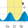 Cuttyhunk tide chart for Saturday, September 6, 2025