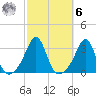 Cuttyhunk tide chart for Monday, October 6, 2025