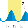 Cuttyhunk tide chart for Tuesday, October 7, 2025