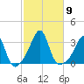 Cuttyhunk tide chart for Thursday, October 9, 2025