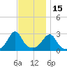 Cuttyhunk tide chart for Saturday, November 15, 2025