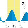 Cuttyhunk tide chart for Friday, November 7, 2025