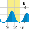 Cuttyhunk tide chart for Saturday, December 6, 2025