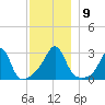 Cuttyhunk tide chart for Tuesday, December 9, 2025