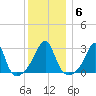 Cuttyhunk tide chart for Tuesday, January 6, 2026