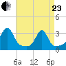 Cuttyhunk tide chart for Thursday, April 23, 2026