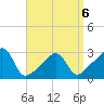 Cuttyhunk tide chart for Monday, April 6, 2026