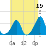 Cuttyhunk tide chart for Friday, May 15, 2026