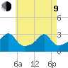 Cuttyhunk tide chart for Saturday, May 9, 2026
