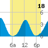 Cuttyhunk tide chart for Thursday, June 18, 2026