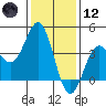 Cuyler Harbor tide chart for Tuesday, January 12, 2021