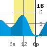 Cuyler Harbor tide chart for Saturday, January 16, 2021