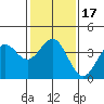 Cuyler Harbor tide chart for Sunday, January 17, 2021