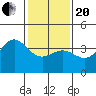 Cuyler Harbor tide chart for Wednesday, January 20, 2021