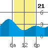 Cuyler Harbor tide chart for Thursday, January 21, 2021