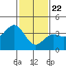 Cuyler Harbor tide chart for Friday, January 22, 2021