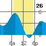Cuyler Harbor tide chart for Tuesday, January 26, 2021