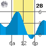 Cuyler Harbor tide chart for Thursday, January 28, 2021