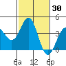 Cuyler Harbor tide chart for Saturday, January 30, 2021