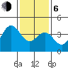 Cuyler Harbor tide chart for Wednesday, January 6, 2021