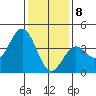 Cuyler Harbor tide chart for Friday, January 8, 2021