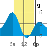 Cuyler Harbor tide chart for Saturday, January 9, 2021