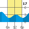 Cuyler Harbor tide chart for Wednesday, February 17, 2021