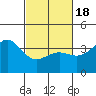 Cuyler Harbor tide chart for Thursday, February 18, 2021