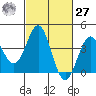 Cuyler Harbor tide chart for Saturday, February 27, 2021