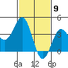 Cuyler Harbor tide chart for Tuesday, February 9, 2021