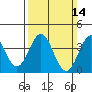 Cuyler Harbor tide chart for Sunday, March 14, 2021