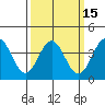 Cuyler Harbor tide chart for Monday, March 15, 2021