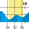 Cuyler Harbor tide chart for Thursday, March 18, 2021